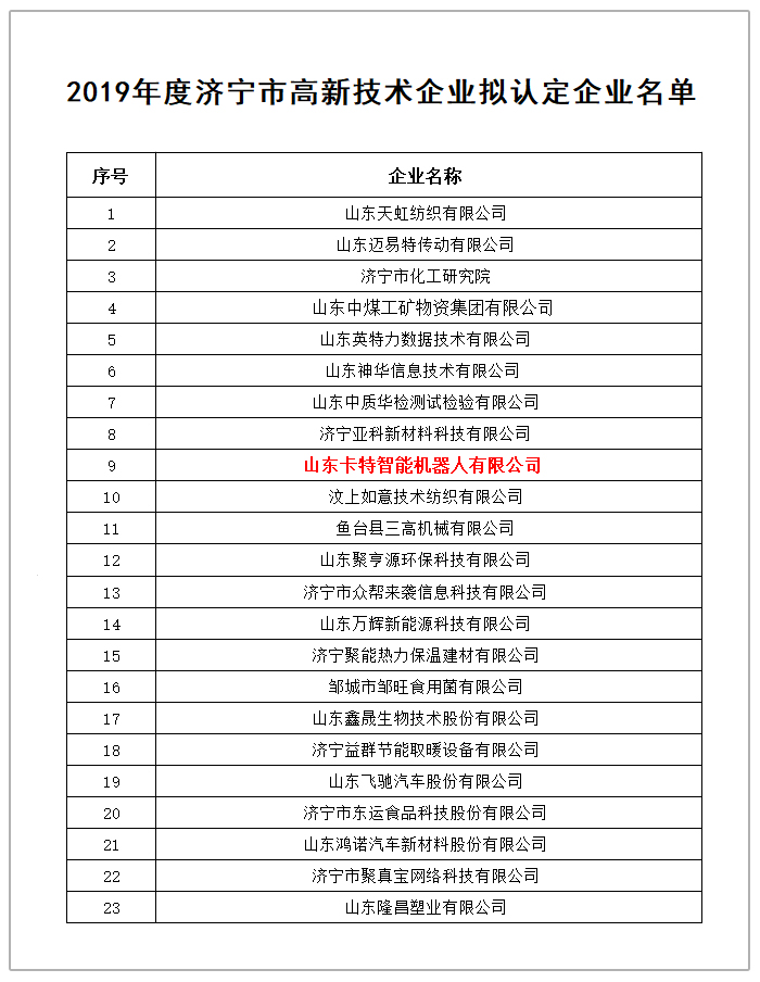 Congratulations To China Coal Group Subsidiary Kate Robotics As Being Identified As Jining High-Tech Enterprise Of 2019